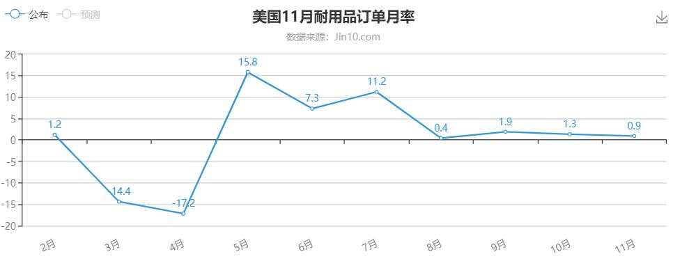 交投清淡反而增强行情，黄金又要回到千九了？