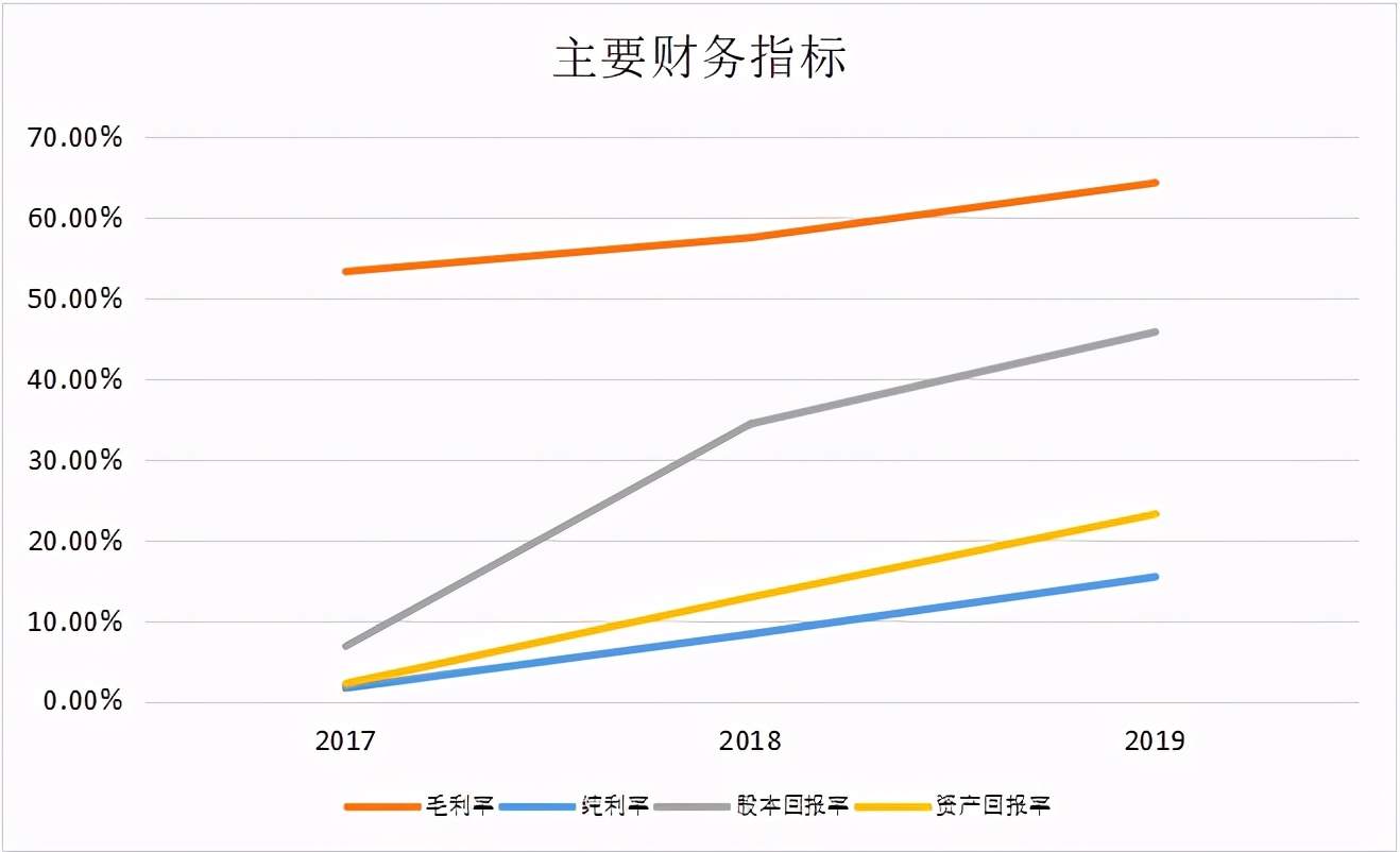 成为“洗衣液第一股”，蓝月亮的下一个风口在哪里？