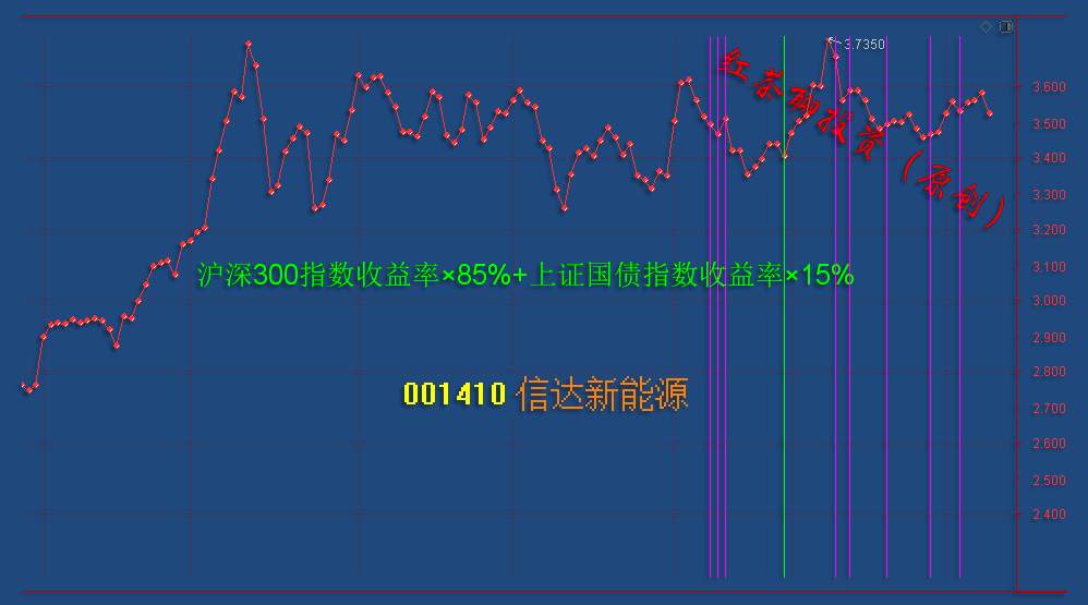 12.10英雄帖：银行、证券有望成为下一轮反弹的主力军