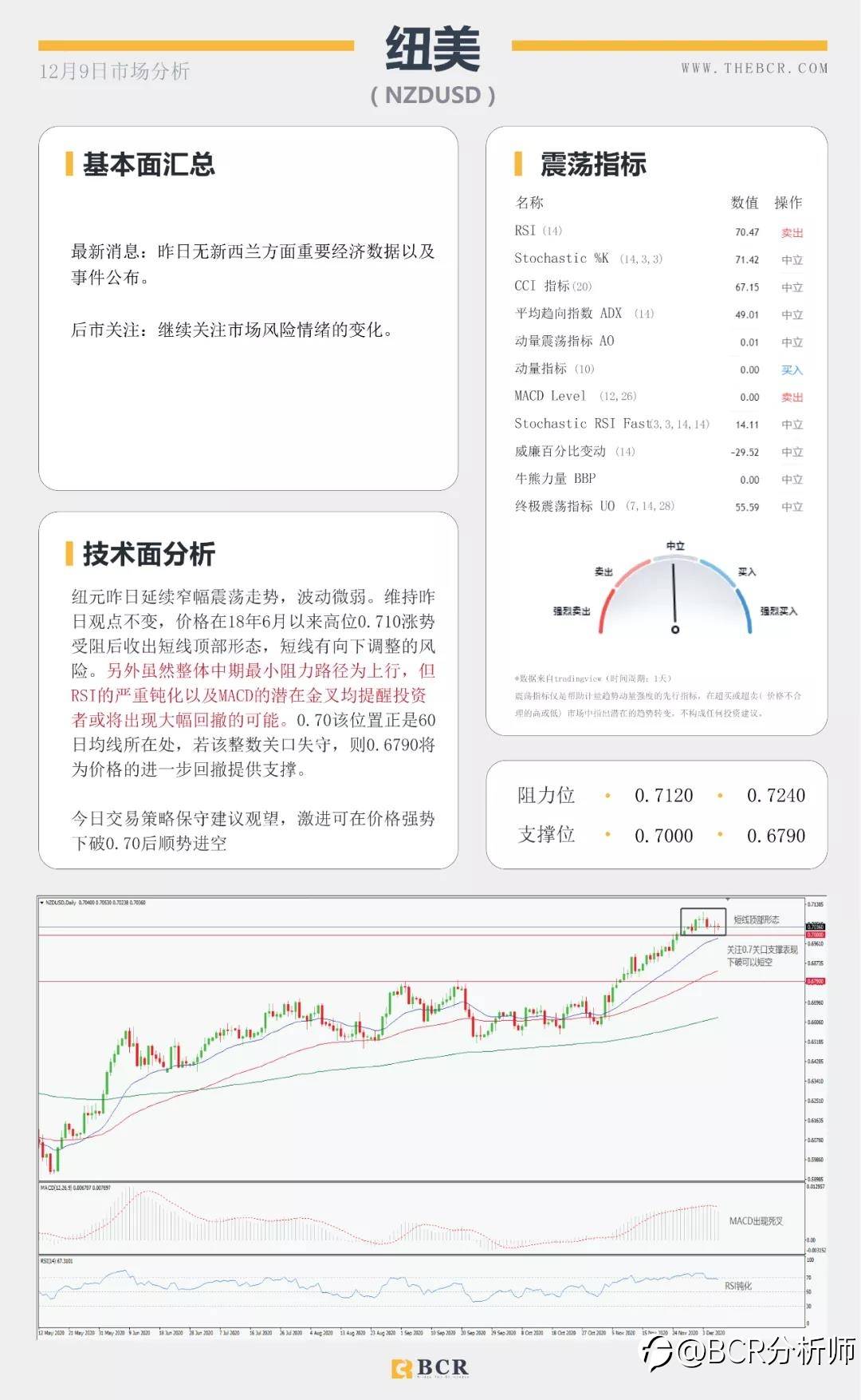 汇市陷入清淡交投 欧元关注回调机会