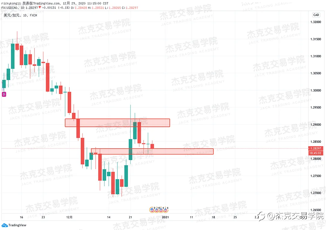 [12月29日策略]黄金/原油/英镑/欧元/美日/澳元/标普/BTC/ETH