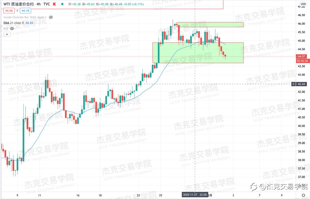 [12月2日策略]黄金/原油/英镑/欧元/美日/澳元/标普/BTC/BCH