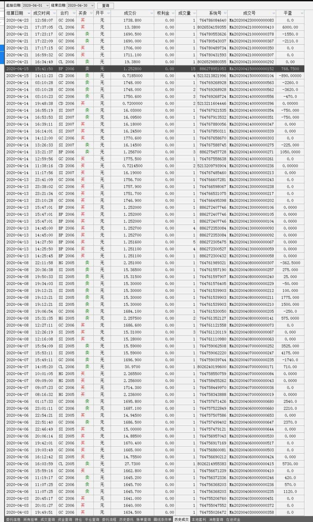 给大家一个围观做外汇贵金属一年收益率为778%的机会