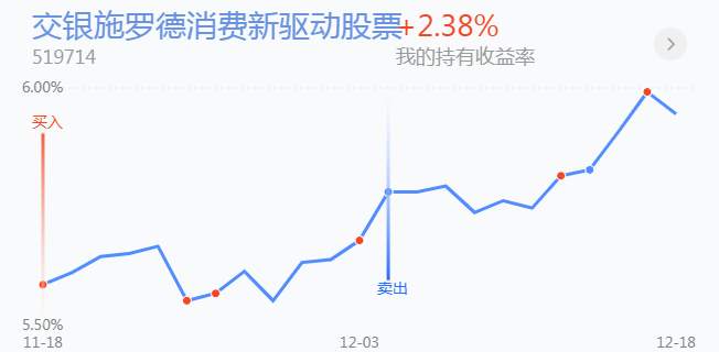 12.21英雄帖：农业、军工联手大涨，光伏概念迎来批量涨停潮