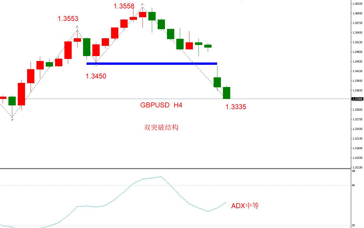 ATFX早评1221：欧元、英镑、日元、黄金、原油