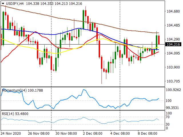 Daily Market Report - 10th Dec 2020