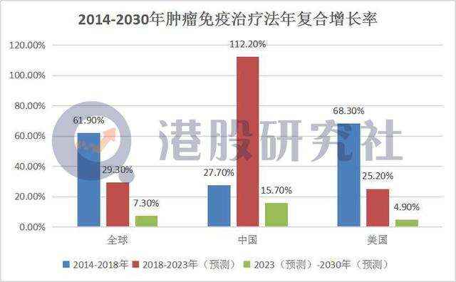 2020港股IPO复盘：中概股掀起回归热潮，多板块呈时代众生相