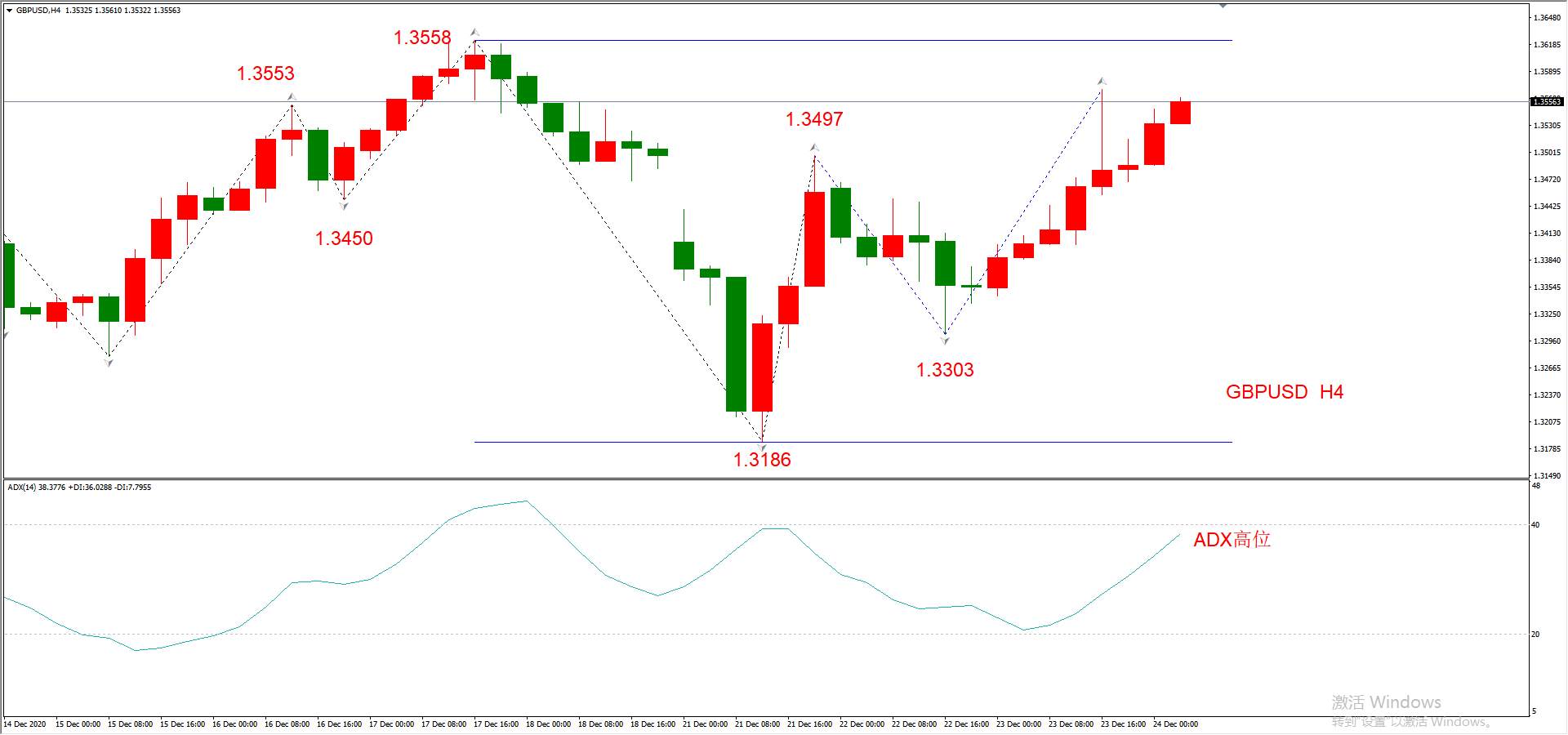 ATFX早评1224：欧元、英镑、日元、黄金、原油，H4