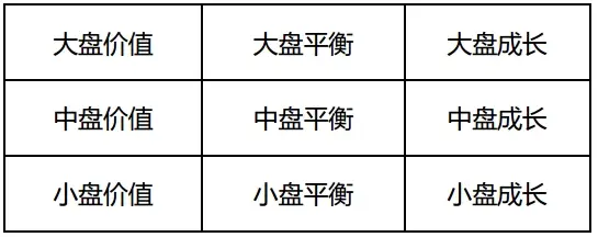 投基训练营：一篇文章看懂基金风格！