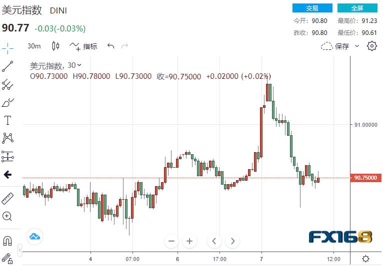 中美局势刚刚传来一则重磅消息！刺激计划呼之欲出 美元下坠黄金飙升