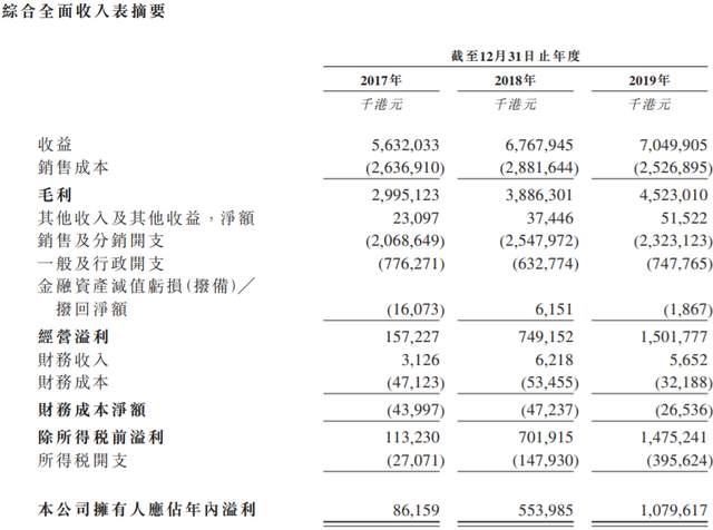 港股升起蓝月亮！市值800亿，创始人身价暴增500亿！
