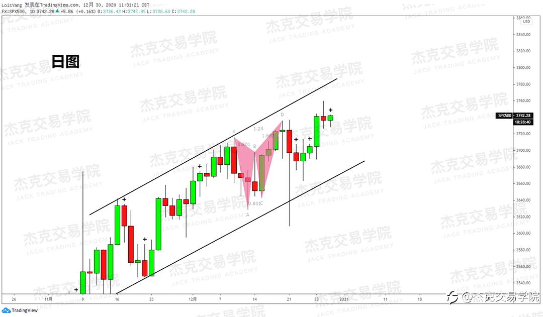 [12月30日策略]黄金/原油/英镑/欧元/美日/澳元/标普/BTC/ETH