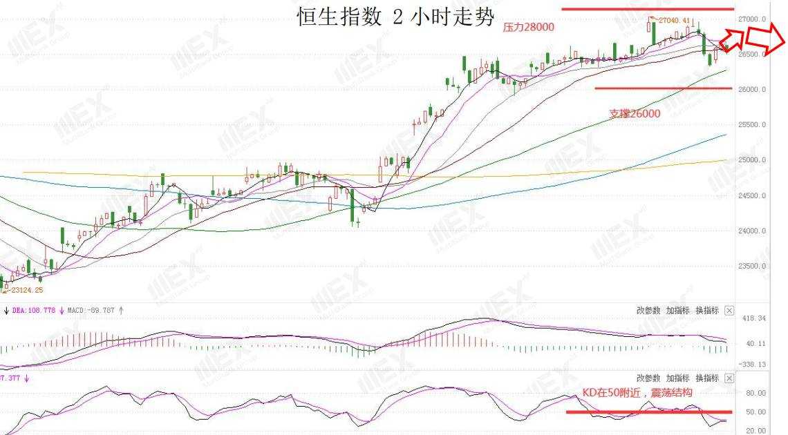MEXGroup：每日快讯 | 风险情绪上升，利好商品货币