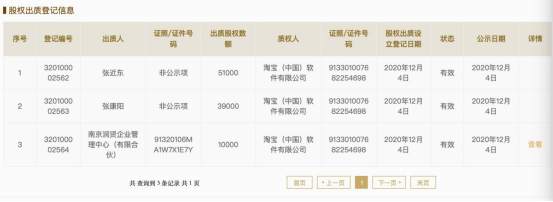 张近东父子等将苏宁控股集团全部股权质押给阿里巴巴旗下公司 苏宁：一切正常