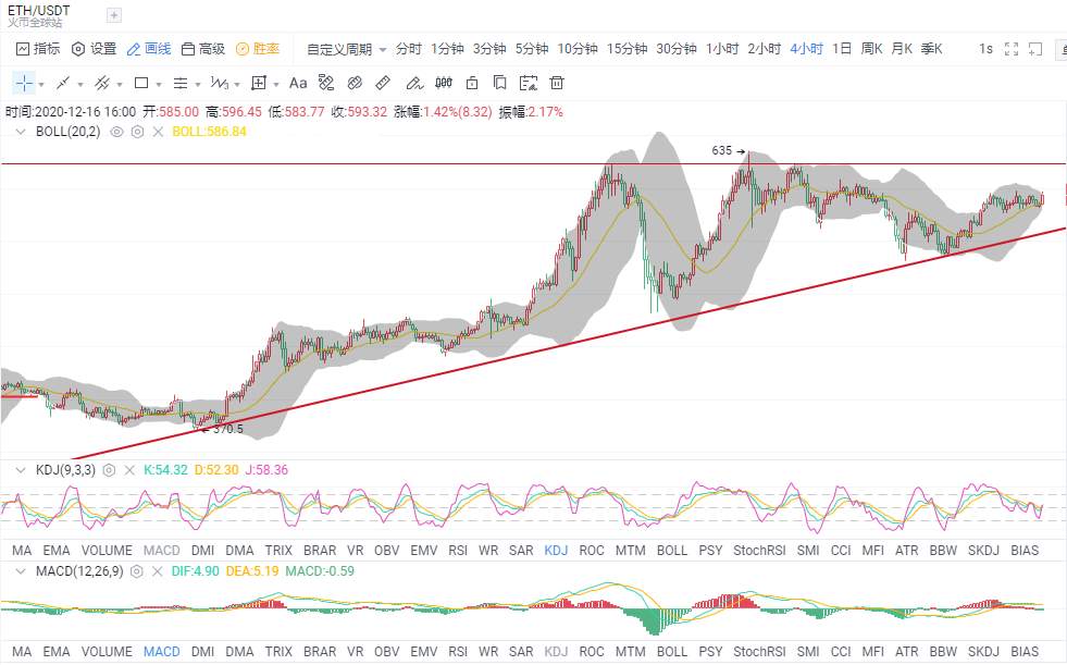 金财币：12.16比特币/以太坊行情 突破在即 能否追涨？