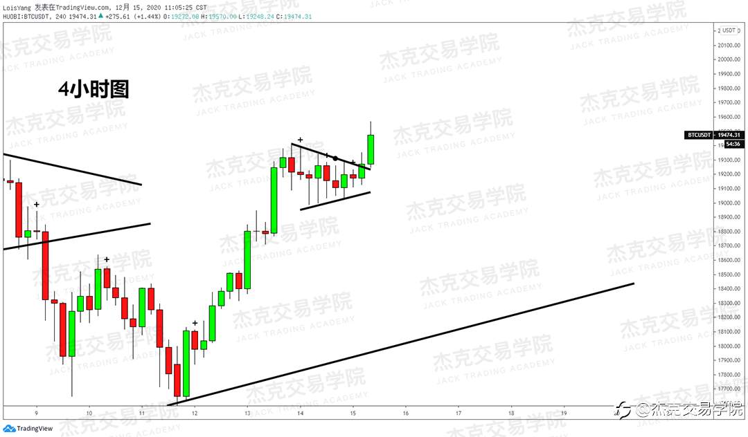 [12月15日策略]黄金/原油/英镑/欧元/美日/澳元/标普/BTC/ETH