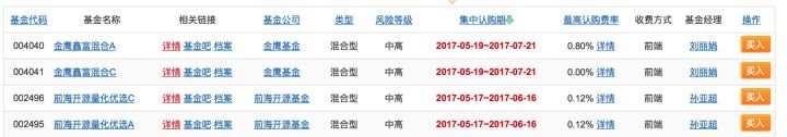 基金怎么买(1)——基金的买和卖