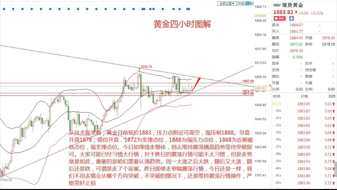 蓝图金道：12/30黄金高位震荡，日内高抛低吸，破位跟随！