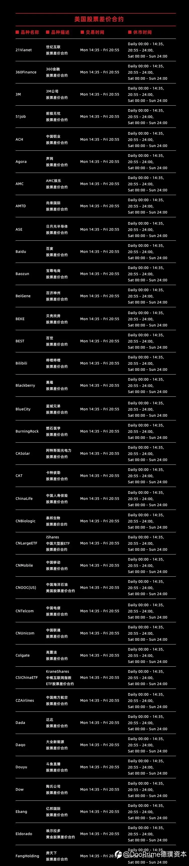 Doo Prime 产品阵营再扩容，108支优质美股即将闪耀上线