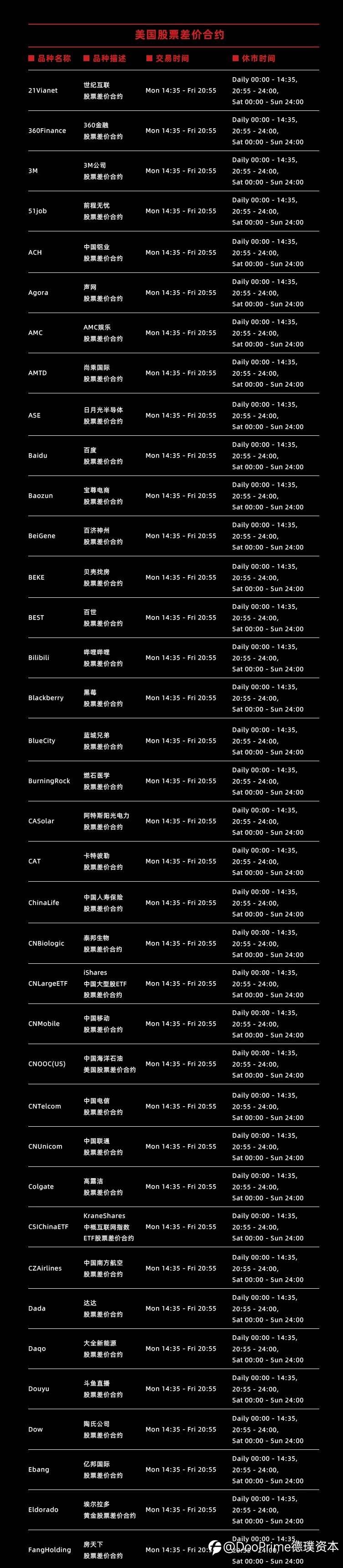 Doo Prime 产品阵营再扩容,108支优质美股即将闪耀上线