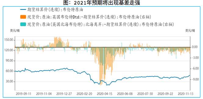 2021年，你的钱该往哪投？