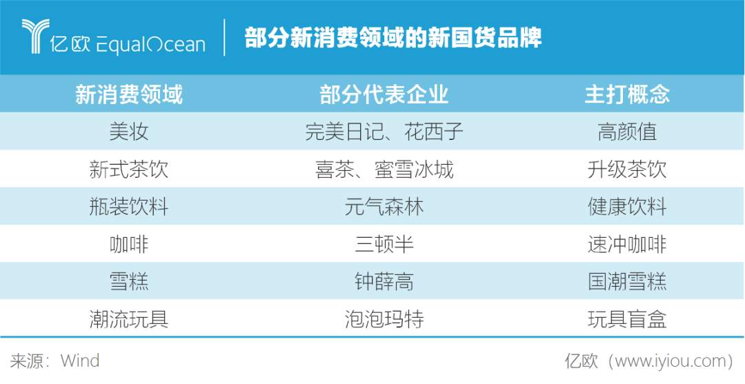 2020消费市场趋势盘点：瓶装水成就“首富”、卖菜生意复活
