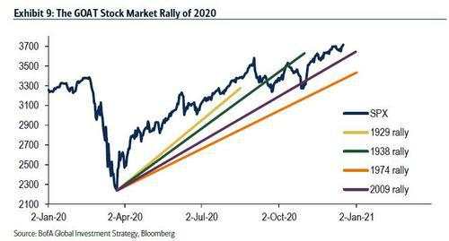 挥别2020——12张图表带你回顾这足以载入史册的一年