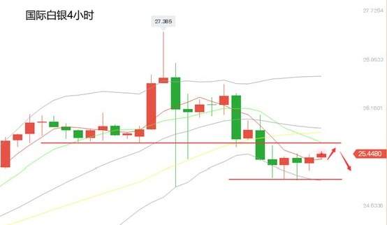 黄力晨：黄金白银偏弱震荡 短期仍有下探空间