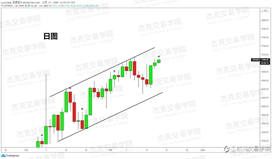 [12月17日策略]黄金/原油/英镑/欧元/美日/澳元/标普/BTC/ETH