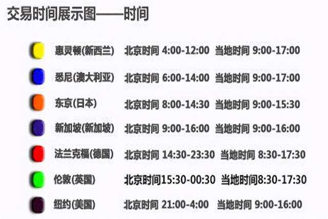 四季：黄金最佳交易时间