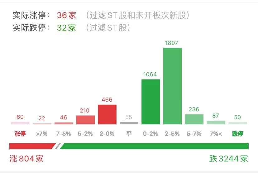 白酒股崩了！早有征兆，还是个天地板