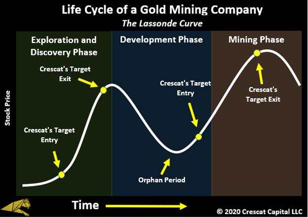 2021黄金市场展望：股市与大宗商品命运互换的时刻要来了