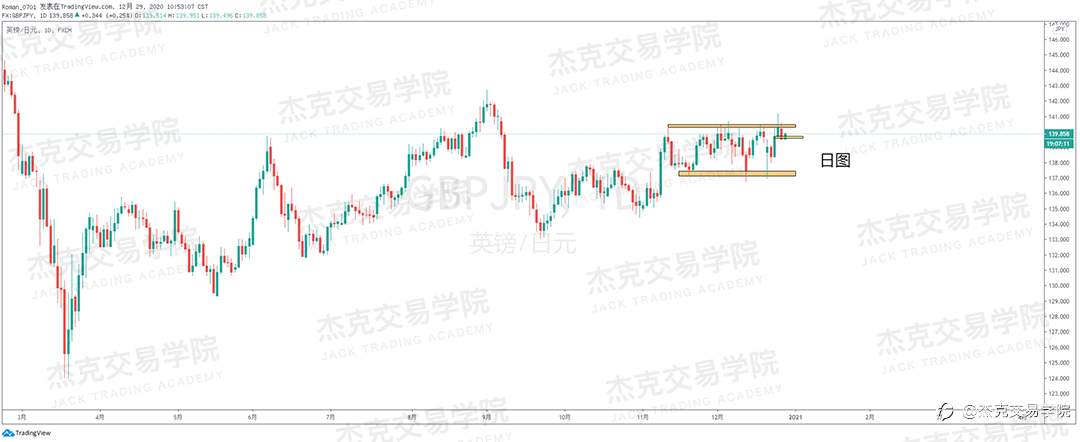 [12月29日策略]黄金/原油/英镑/欧元/美日/澳元/标普/BTC/ETH