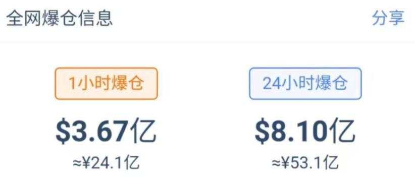 合约步入“战国时代”,执“创新牛耳”者得天下?