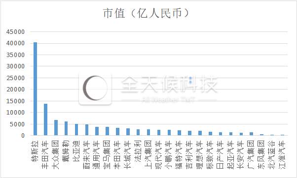 第二波造车潮起：苹果、阿里、百度们为何都来了