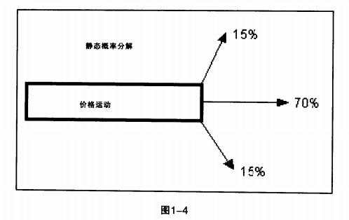 这三张图可能会扭转你对趋势概率的认知