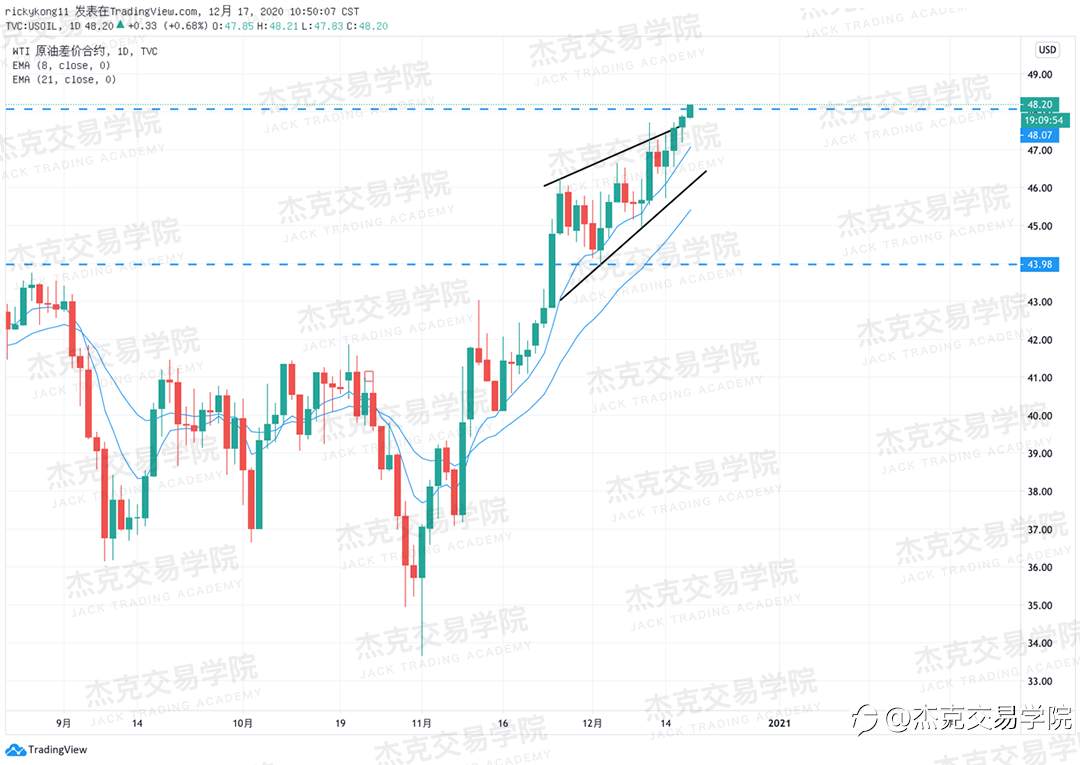 [12月17日策略]黄金/原油/英镑/欧元/美日/澳元/标普/BTC/ETH