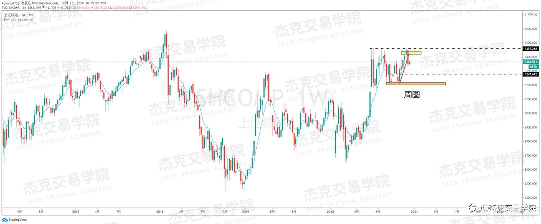 [12月16日策略]黄金/原油/英镑/欧元/美日/澳元/标普/BTC/ETH