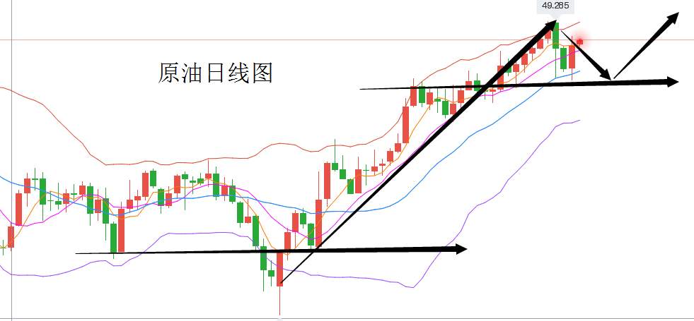 原油日内注意回调低多