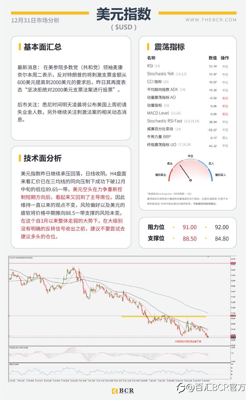 【百汇BCR今日市场分析2020.12.31】黄金面临趋势线壁垒，明日休市喜迎新年