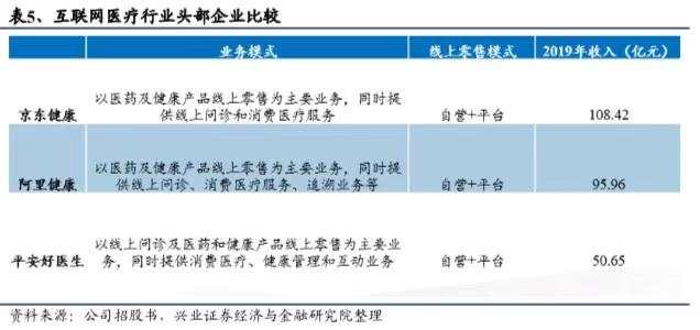 京东、阿里等互联网巨头混战大健康，下阶段的打法是什么