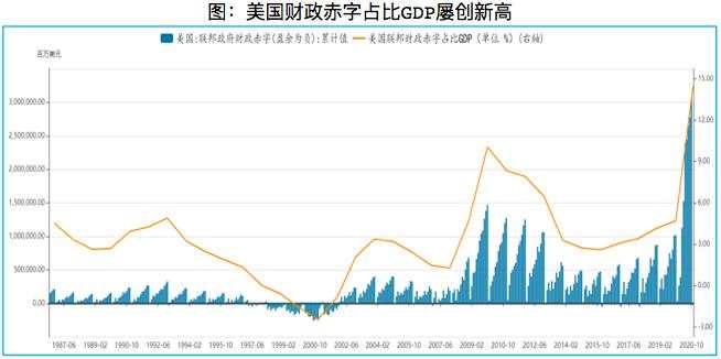 回顾&展望：2021年你的钱该往哪里投