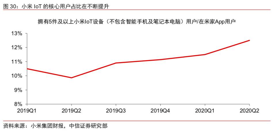 小米离万亿市值还有多远？