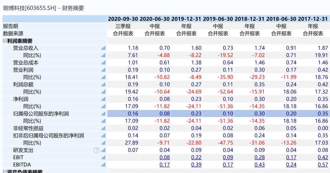 突发！一私募基金狂跌50%，被杀猪盘彻底害惨了