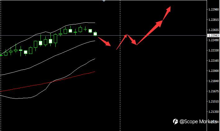 SCOPE MARKETS【市场早评】丨2020.12.18