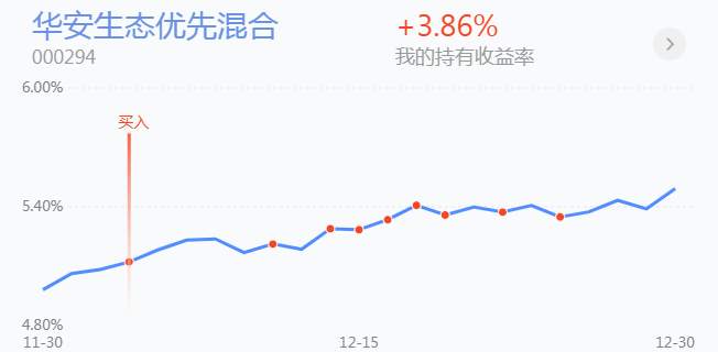12.31英雄帖：各大板块遍地开花，A股普涨再现