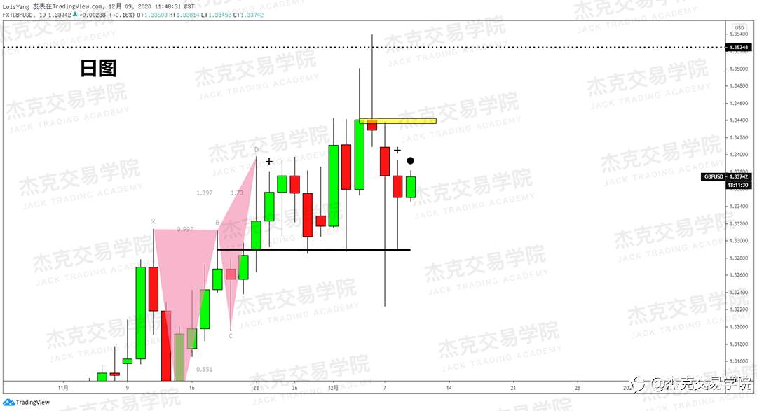 [12月9日策略]黄金/原油/英镑/欧元/美日/澳元/标普/BTC/BCH