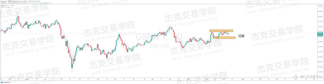 [12月9日策略]黄金/原油/英镑/欧元/美日/澳元/标普/BTC/BCH
