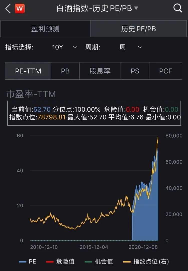涨涨涨：白酒股跨年行情已开始？下一个茅台在哪里？