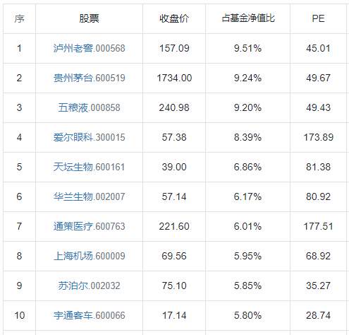 年化收益20%！中国最“牛”40支基金！